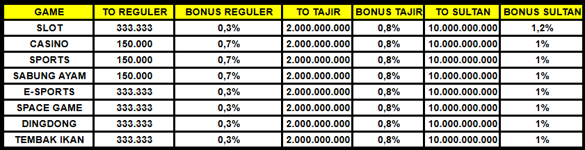 REBATE HARIAN